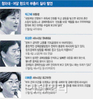 어떤일 있었나