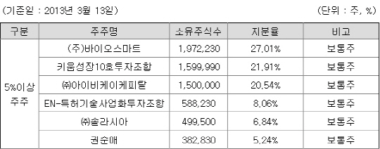 이너렉스 폭탄 VS 중국 진출..옴니시스템 주가 향방은?