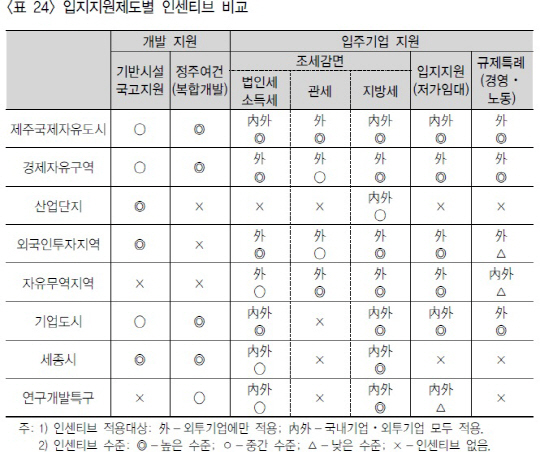 “제주도 재정자립도 25%..전국평균의 절반”-KDI