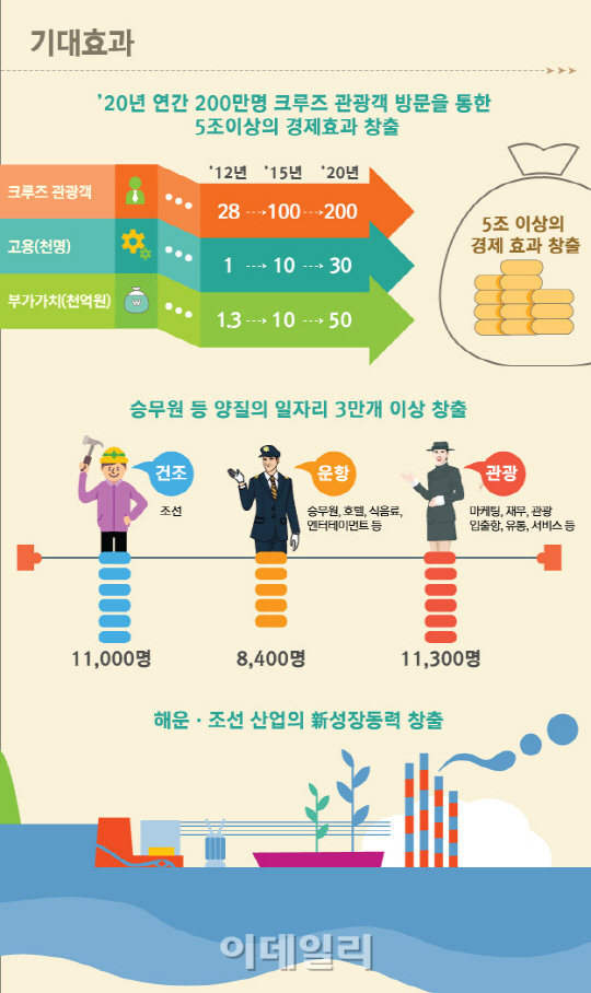 하모니號 타고 '블랙잭· 바카라' 한다