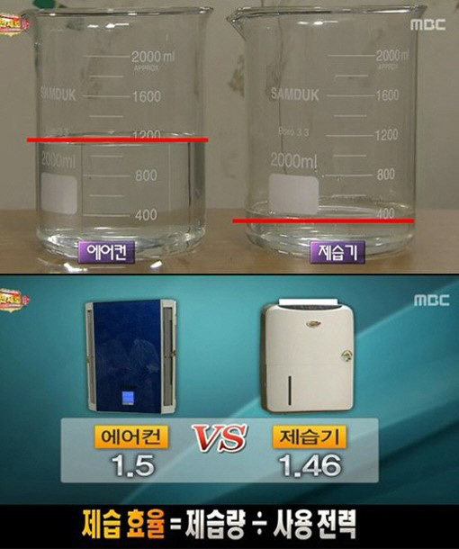 '불만제로' 제습기 vs 에어컨 성능 비교 실험...승자는?