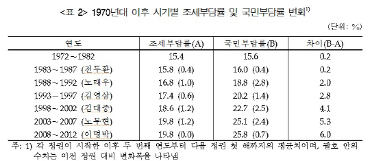 ATM 현금인출 수수료에도 부가가치세 매긴다