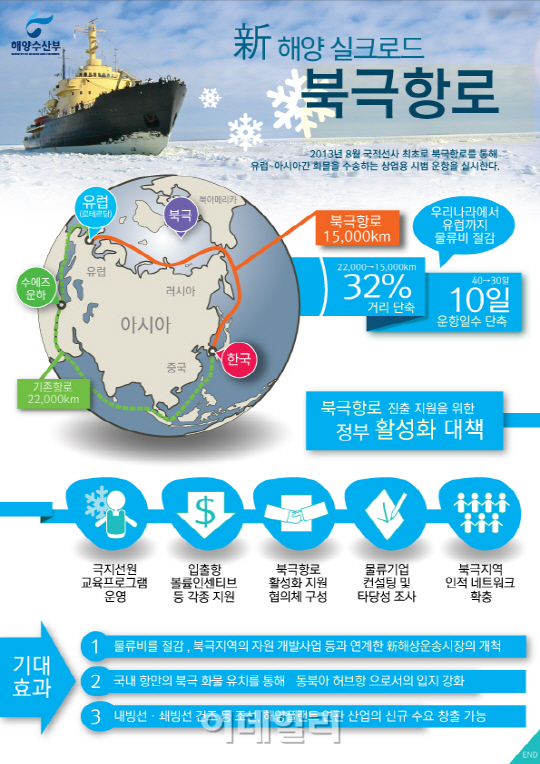 현대글로비스, 북극으로 배 띄운다