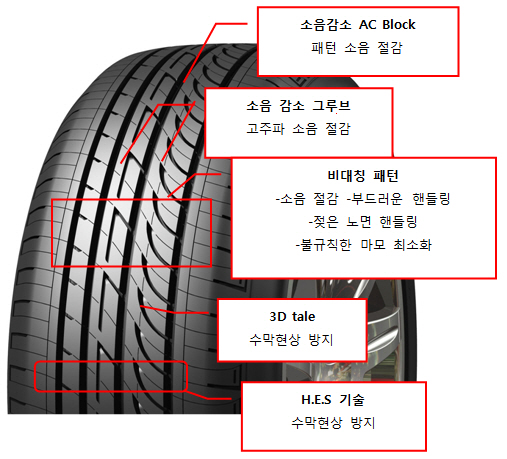 [車 엿보기]‘최후의 순간’ 책임지는 타이어 트레드