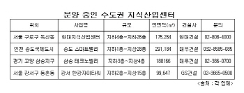 지식산업센터, ‘개성시대’…특화시설 눈길