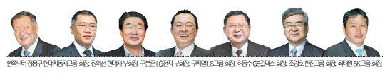 ④재벌가, 대(代) 이은 스포츠협회장 '열정'