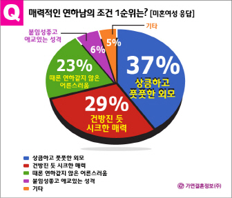 소개팅하고픈 연하남 1위 "너목들 이종석"