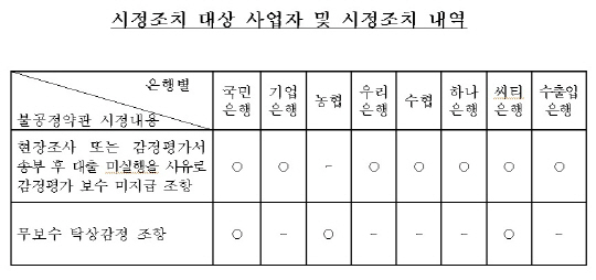 공짜 탁상감정 사라진다