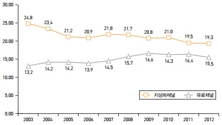 전문가 "'지상파 유료화' 소비자 분쟁 예상"..해결책은?