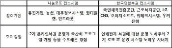 나눔로또vs연합복권, 3조 복권시장 수주戰 경쟁 `후끈`