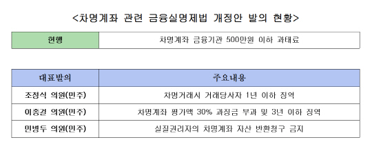 20년 만에 불붙은 '금융실명제 개정'