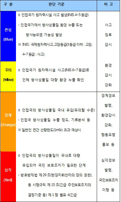 "원자력안전위, 日방사능오염수 유출 위기경보 안해..직무유기"