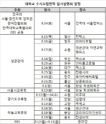 "대입, 수시를 노려라"..대학·지자체 수시전략 설명회 봇물