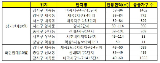 서울시, “가을 전세난 잡자”…연내 임대주택 1만가구 공급