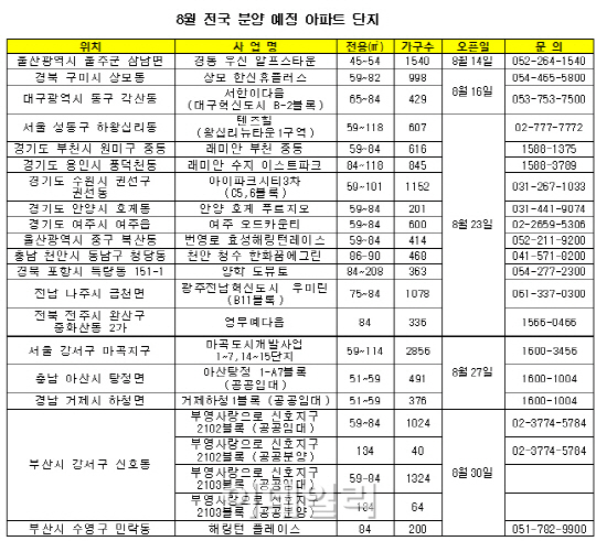 8월 전국 견본주택 분양 열기 뜨겁다