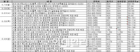 22일 강남 보금자리 청약‥분양시장 활기