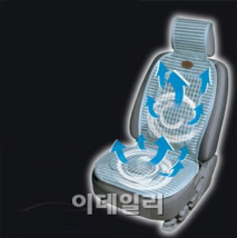 폭염에 차량용 냉방용품 판매도 '껑충'