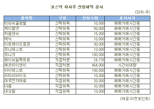 [표]에프티이앤이 등 코스닥 자사주 신청내역(26일)