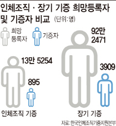 당신 팔에 이식된 뼈는 국산입니까?