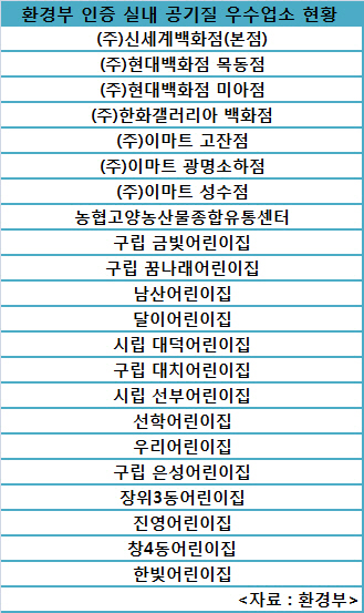 쇼핑객 붐비는 대형마트, 실내 공기질 검사해보니