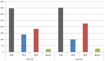 락앤락 용기, 아웃도어 열풍 덕 '톡톡'