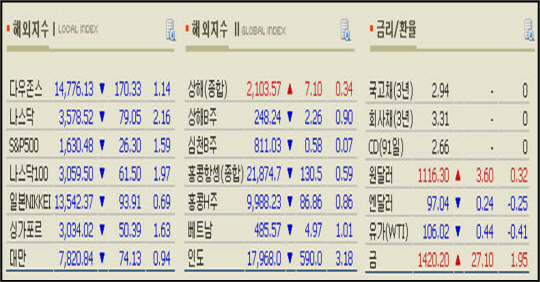 [무극선생의 시장 읽기] 시리아 사태, 시장에 미치는 영향은?