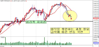  관심 가져볼 장기 저평가주는?