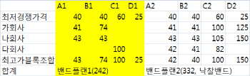 LTE 주파수 경매, 오월동주 가능성도..밀봉이 진짜 심리전