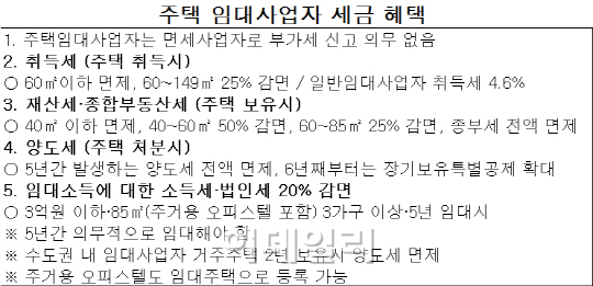 “다주택자 임대사업하기 쉬워졌다”