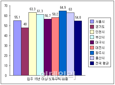 `1%대 주택대출` 대상 아파트 절반 이상 혜택 못받아