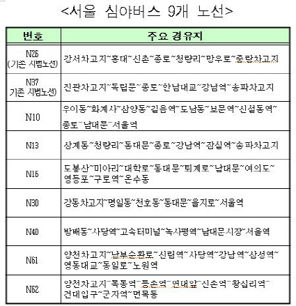 서울역·종로·강남서 환승가능…서울 심야버스 9개노선 달린다
