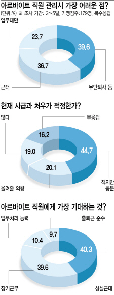 '음식에 침뱉고 물건 훔치고'…무개념 알바들