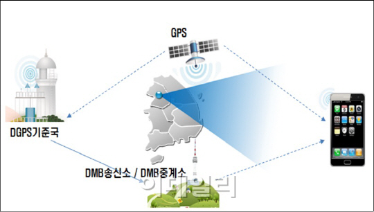 오차 1m급 GPS, 내년부터 삼성 스마트폰에 탑재