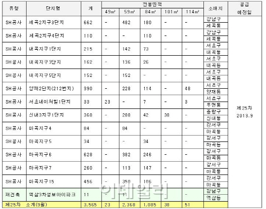 "올해 마지막 장기전세 잡자"..이달 서울서 3500가구 공급