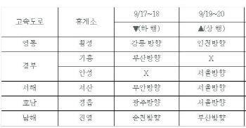 쌍용차, 고속도로 휴게소 '추석 특별 무상점검 서비스'