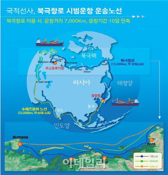 글로비스, 15일 북극항로 시범운항 개시