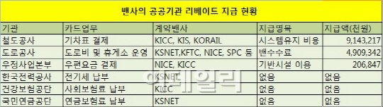 ③공공기관도 자영업자 울렸다