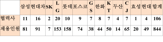 대기업 협력사 채용박람회, 중장년 취업열기 가득