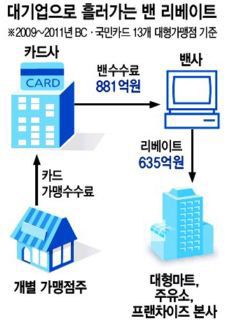 ④"계약 연장하자" 꼼수 쓰는 대기업