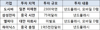 커지는 메모리반도체 시장..장비·부품업체 '환호'