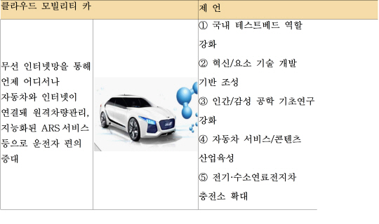 전경련, 창조경제로 모빌리티카·의료관광타운 제안