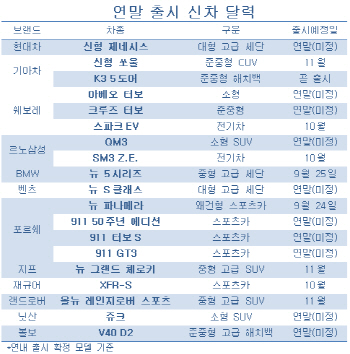 추석이후 신차대전 예고.. 국산vs수입車 진검승부