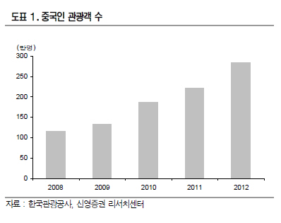  中 여유법 시행, 국내시장 영향은?