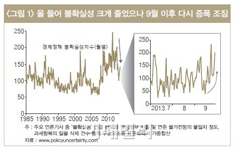 LG硏 "美 정책 불확실성 증폭‥경제 회복 짓누른다"