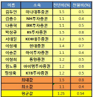 폭염·장마·추석‥9월 소비자물가 '들썩'