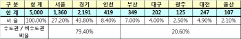 1% 공유형 모기지 상품‥1시간 만에 5천건 마감