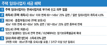 세제혜택 ‘빵빵’‥월세시대가 반가운 집주인들