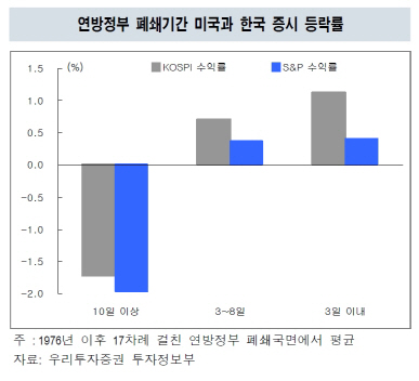 [백전백승 7분 솔루션] 美 부채한도 이슈, 대응 방안은?
