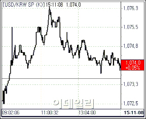 亞 통화 약세에도 달러-원 환율 강보합권(마감)