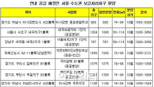 연내 공급되는 보금자리지구 청약을 노려라